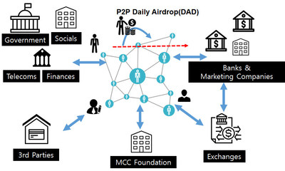 1 MCC