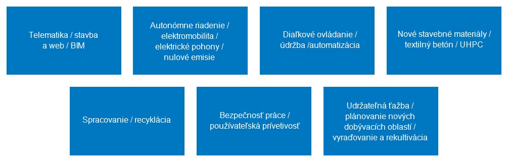 2 rezerva megatrendy schéma