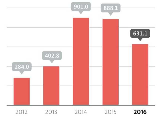 2 rsz olaf report 2016 en 30
