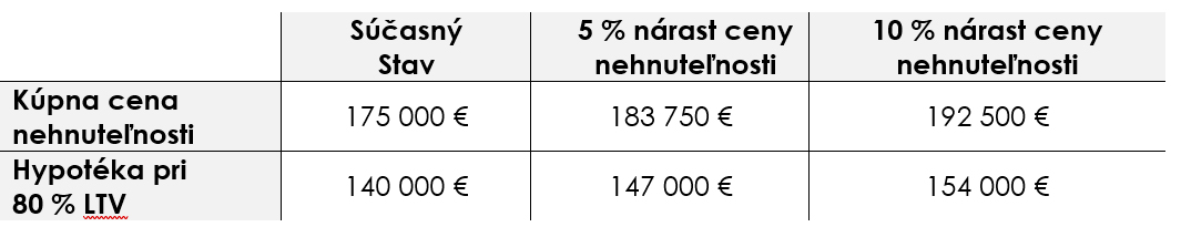 365.bank hypotéky tab1