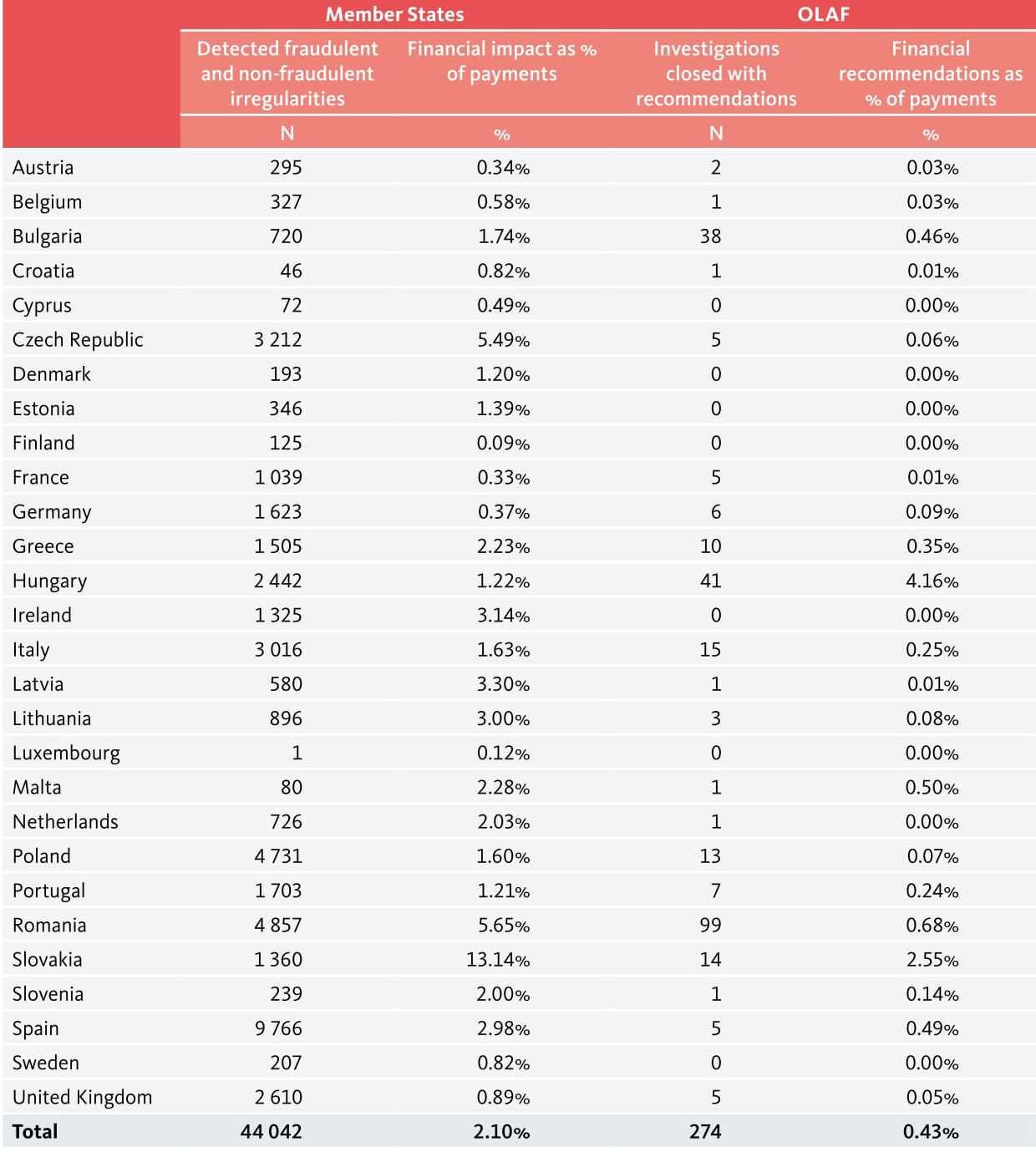 3 rsz olaf report 2016 en 33