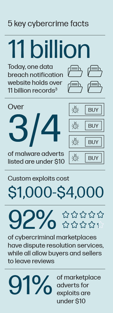 5 key cybercrime stats graphic