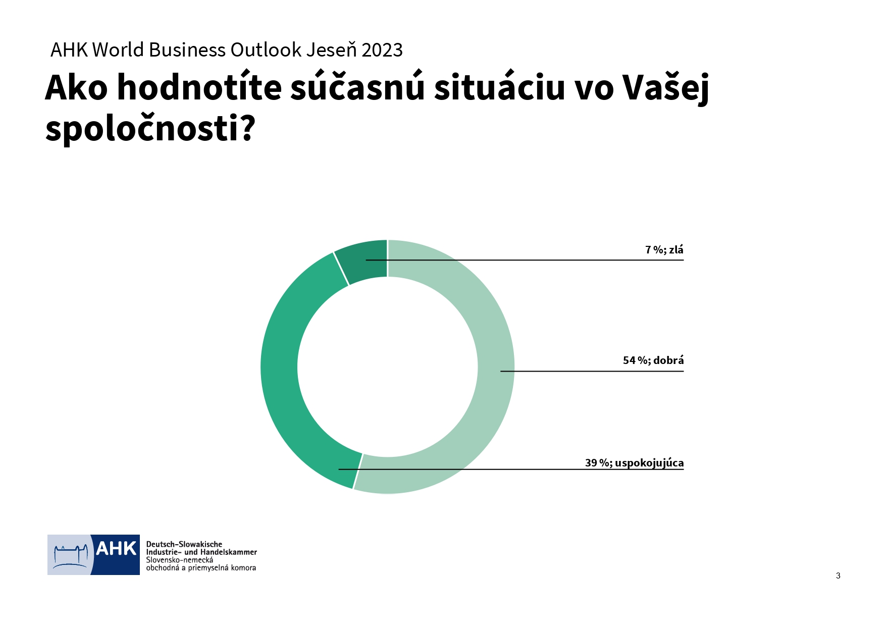 AHK World Business Outlook jeseň 2023 Výsledky page 0003