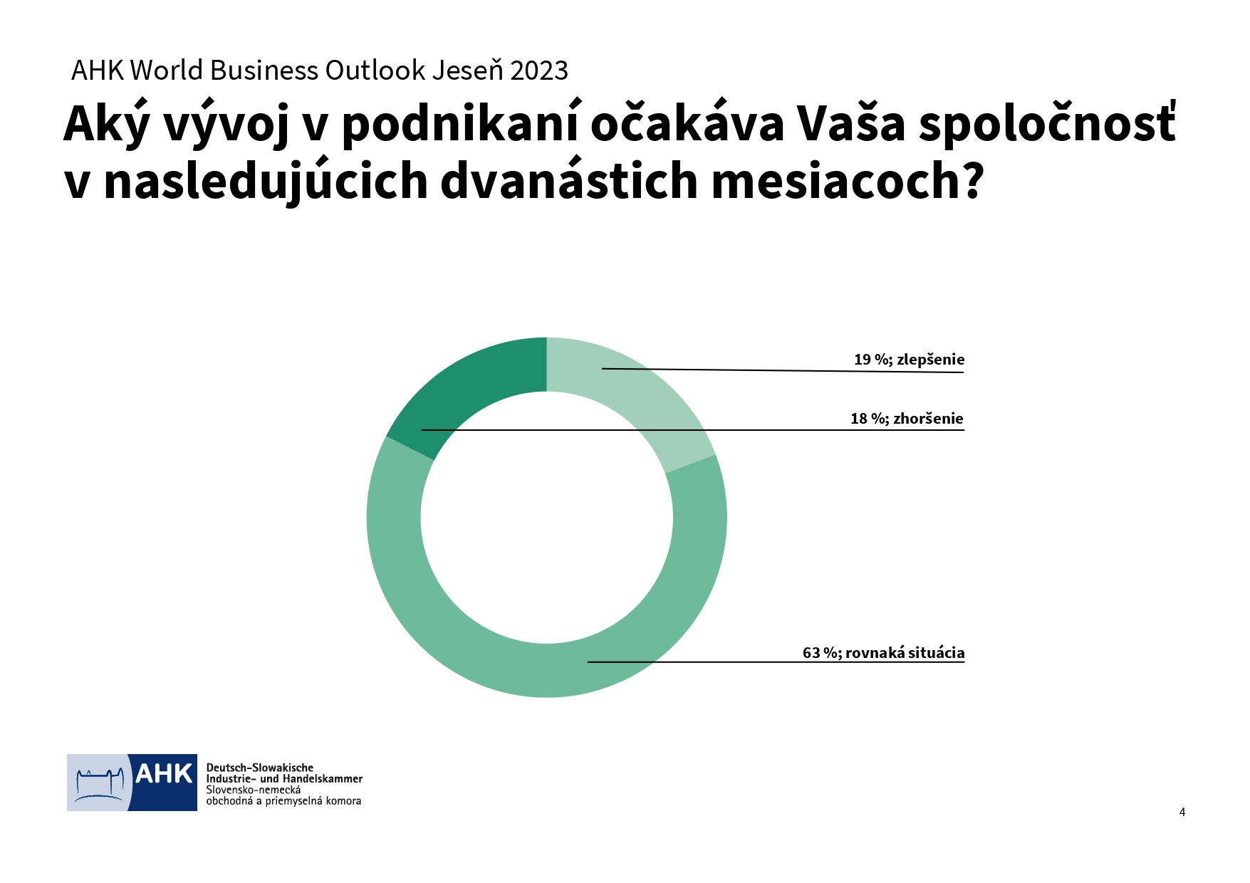 AHK World Business Outlook jeseň 2023 Výsledky page 0004