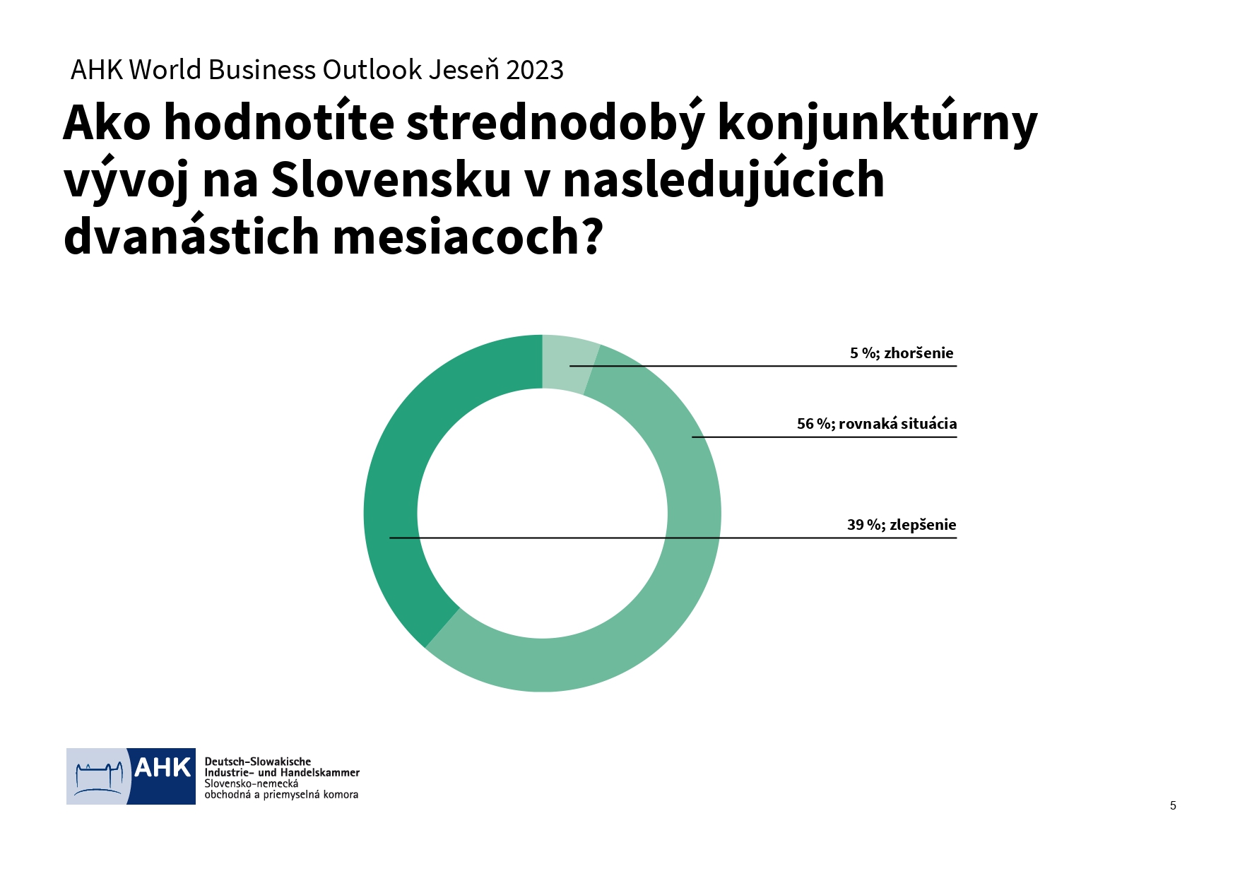 AHK World Business Outlook jeseň 2023 Výsledky page 0005