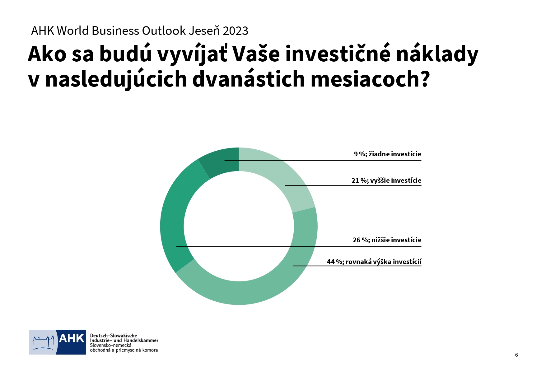 AHK World Business Outlook jeseň 2023 Výsledky page 0006