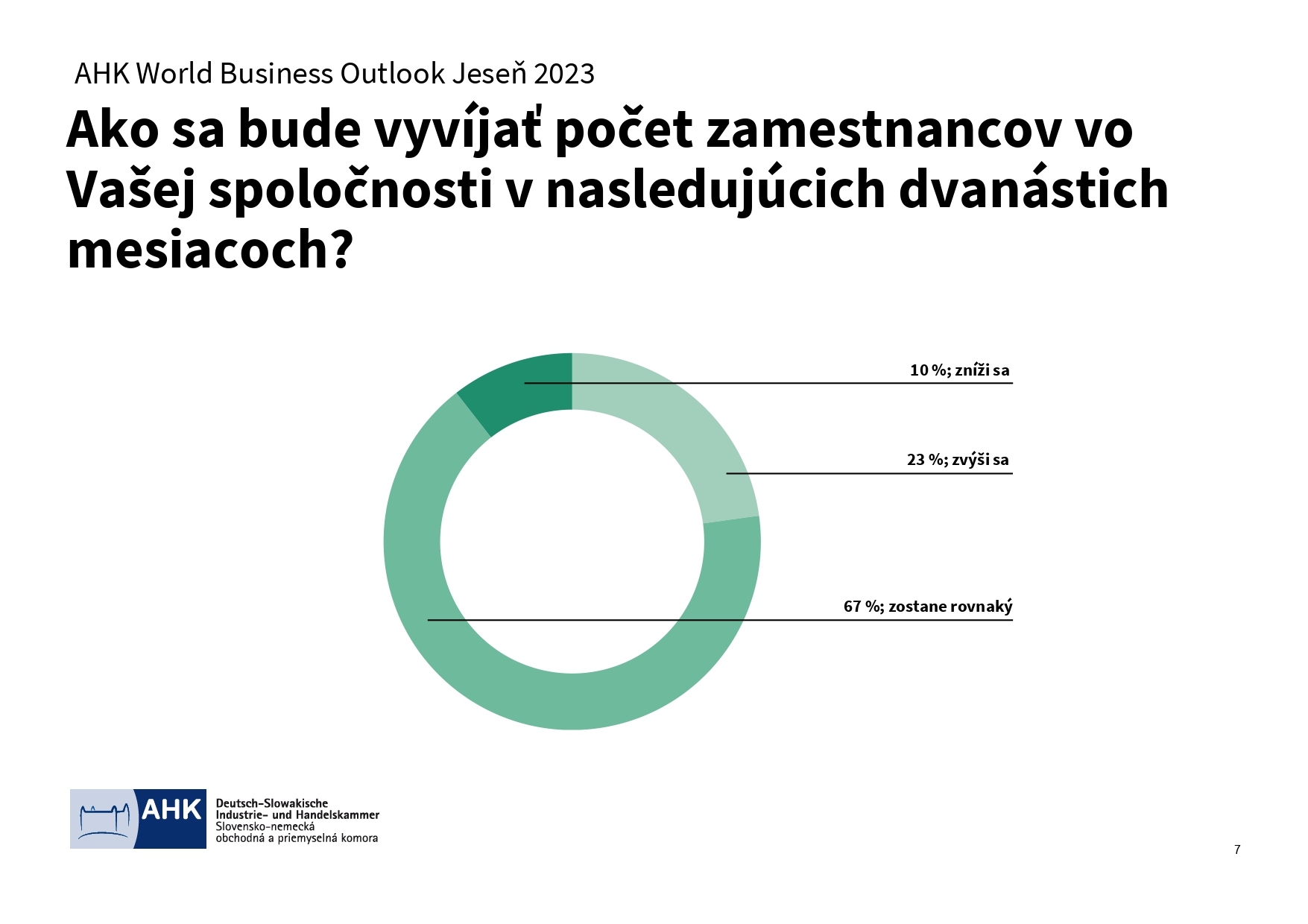 AHK World Business Outlook jeseň 2023 Výsledky page 0007