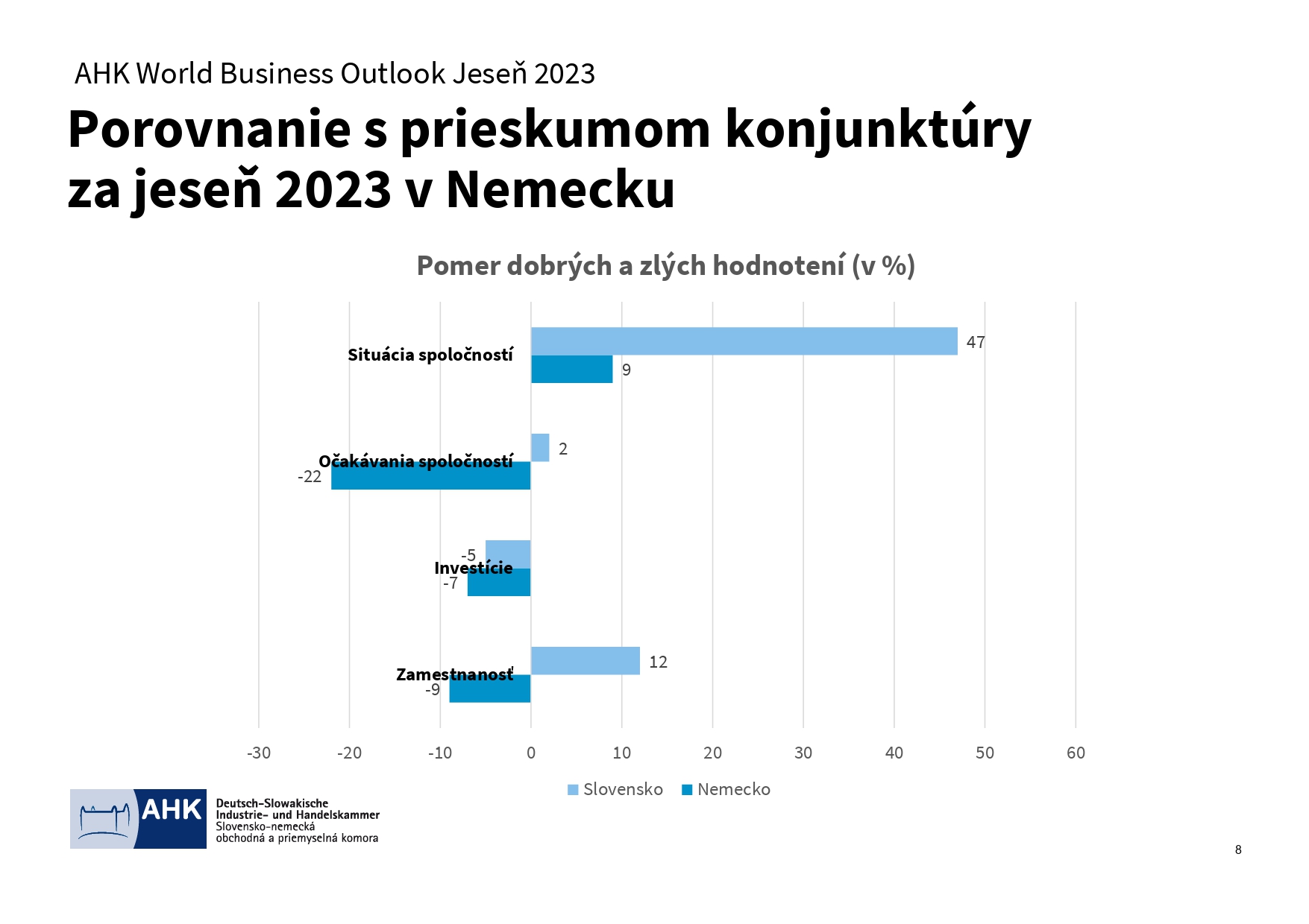 AHK World Business Outlook jeseň 2023 Výsledky page 0008