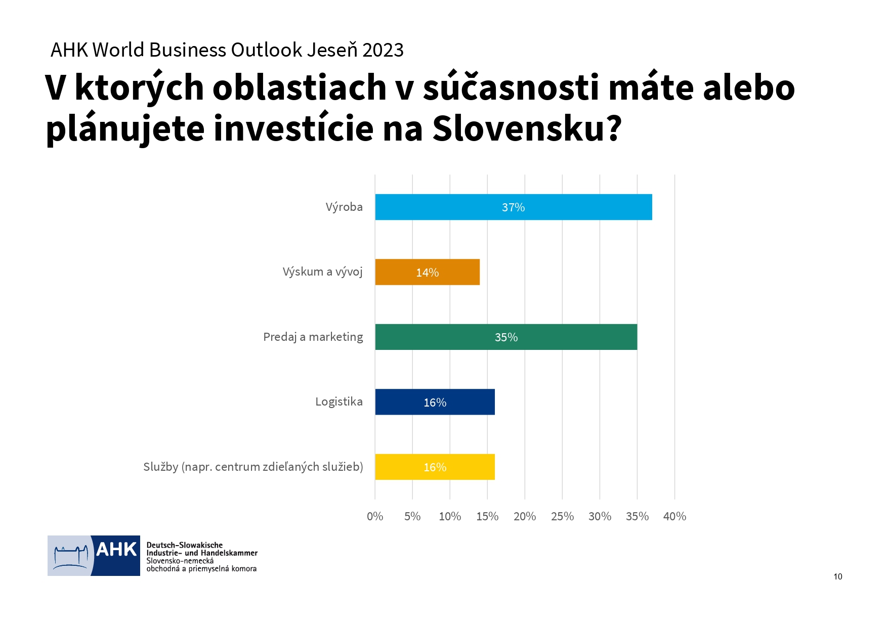 AHK World Business Outlook jeseň 2023 Výsledky page 0010