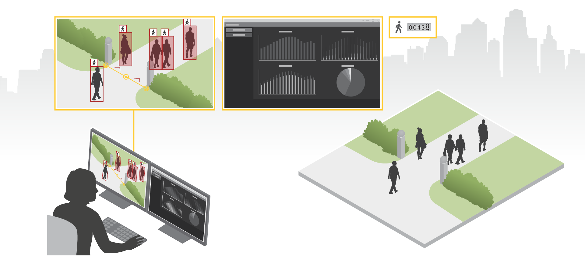 AXIS object analytics crossline counting use case