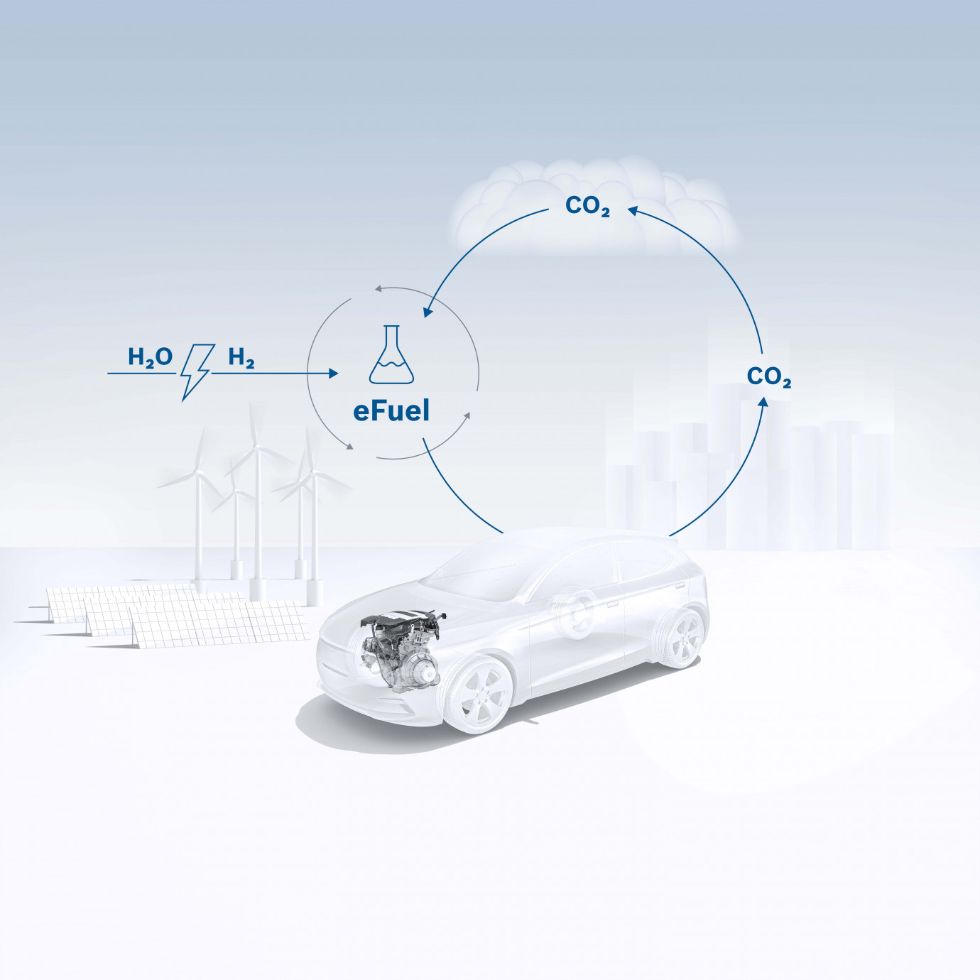 Bosch cc visual efuel