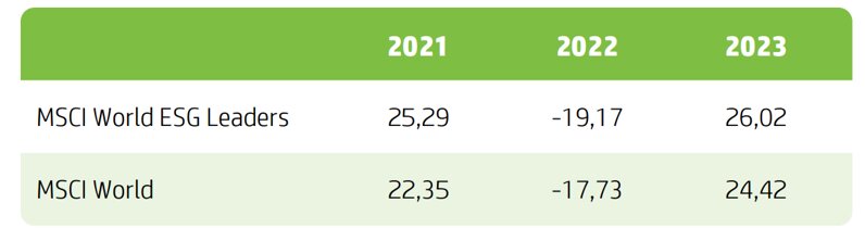 ESG firmy tabuľka