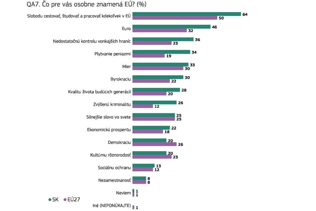 Eurobarometer 100 čo znamená EÚ