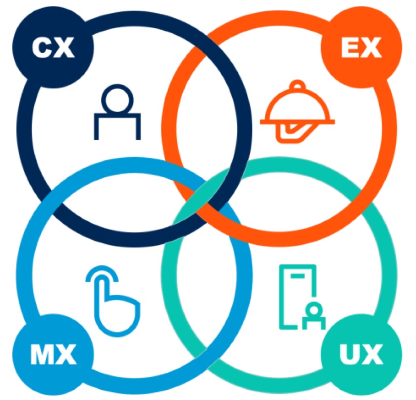 Gartner TX