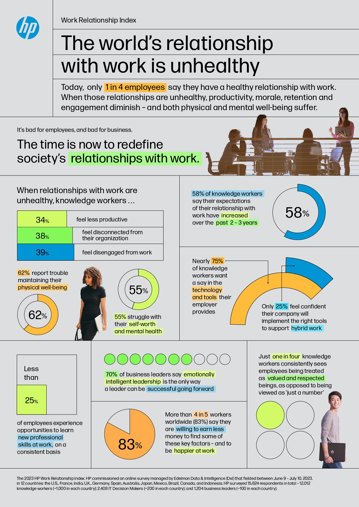 HP WRI 2023 Infographic page 0001