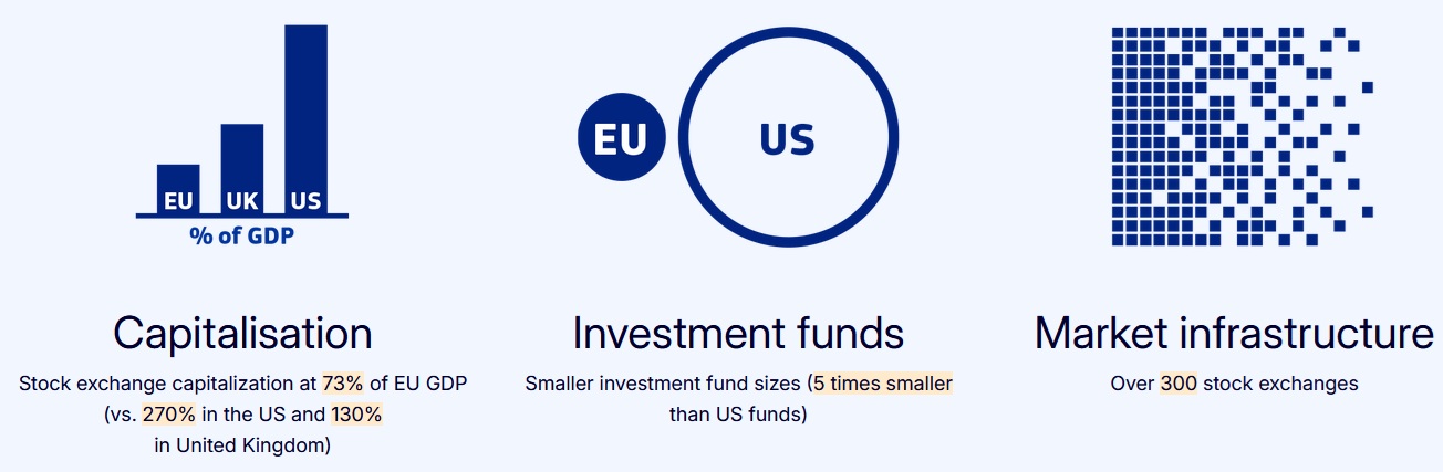 Investment union EU