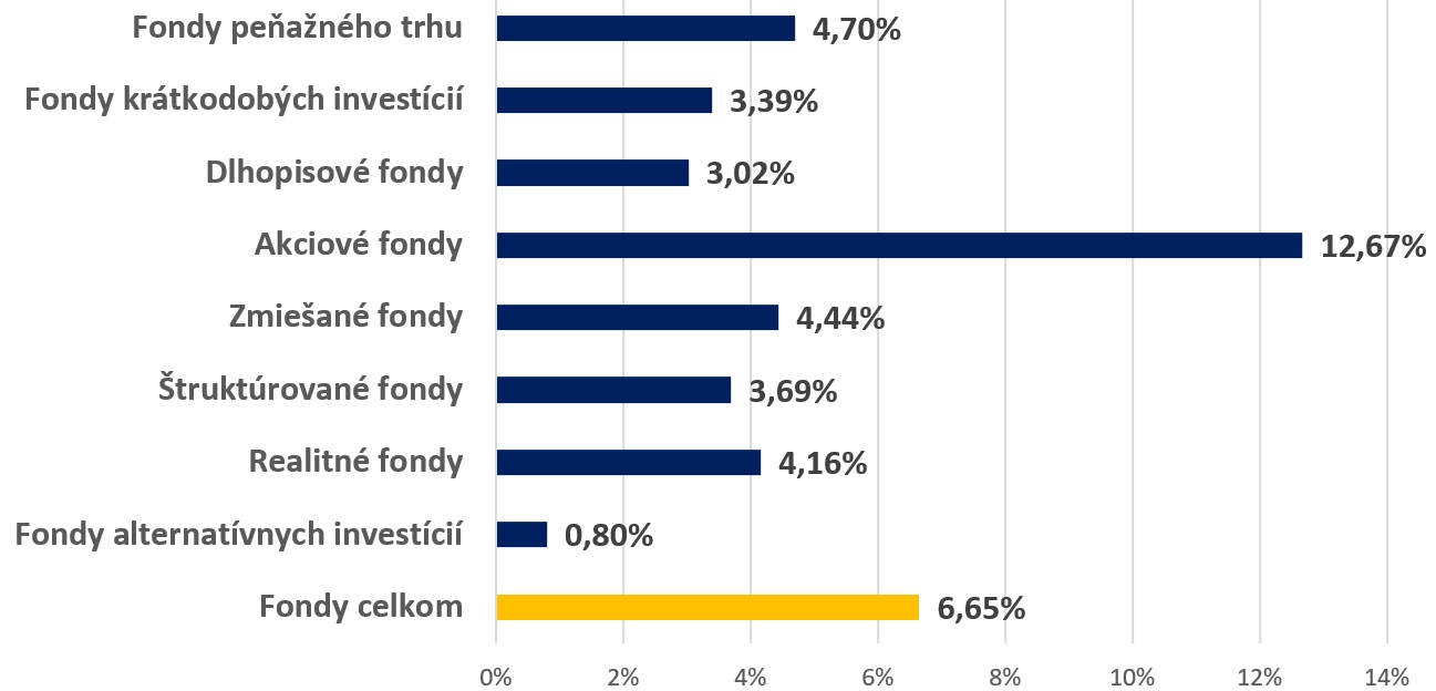 SASS fondy tab 4 graf