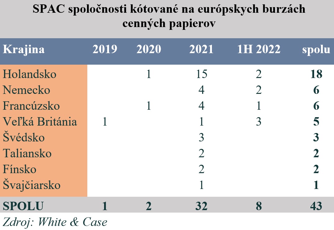 SPAC tabuľka