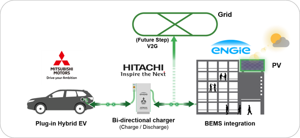 Schema