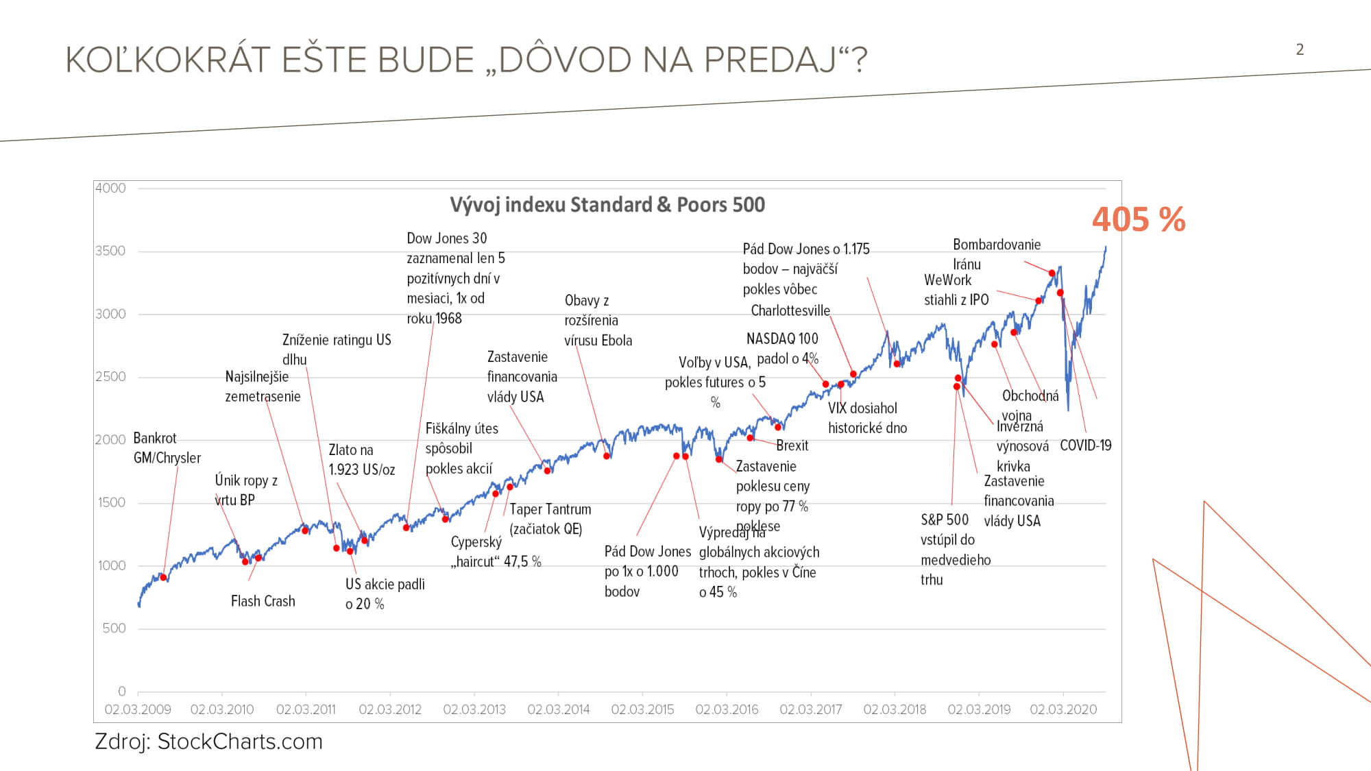 TB Across Private Investments 08092020 Final 02