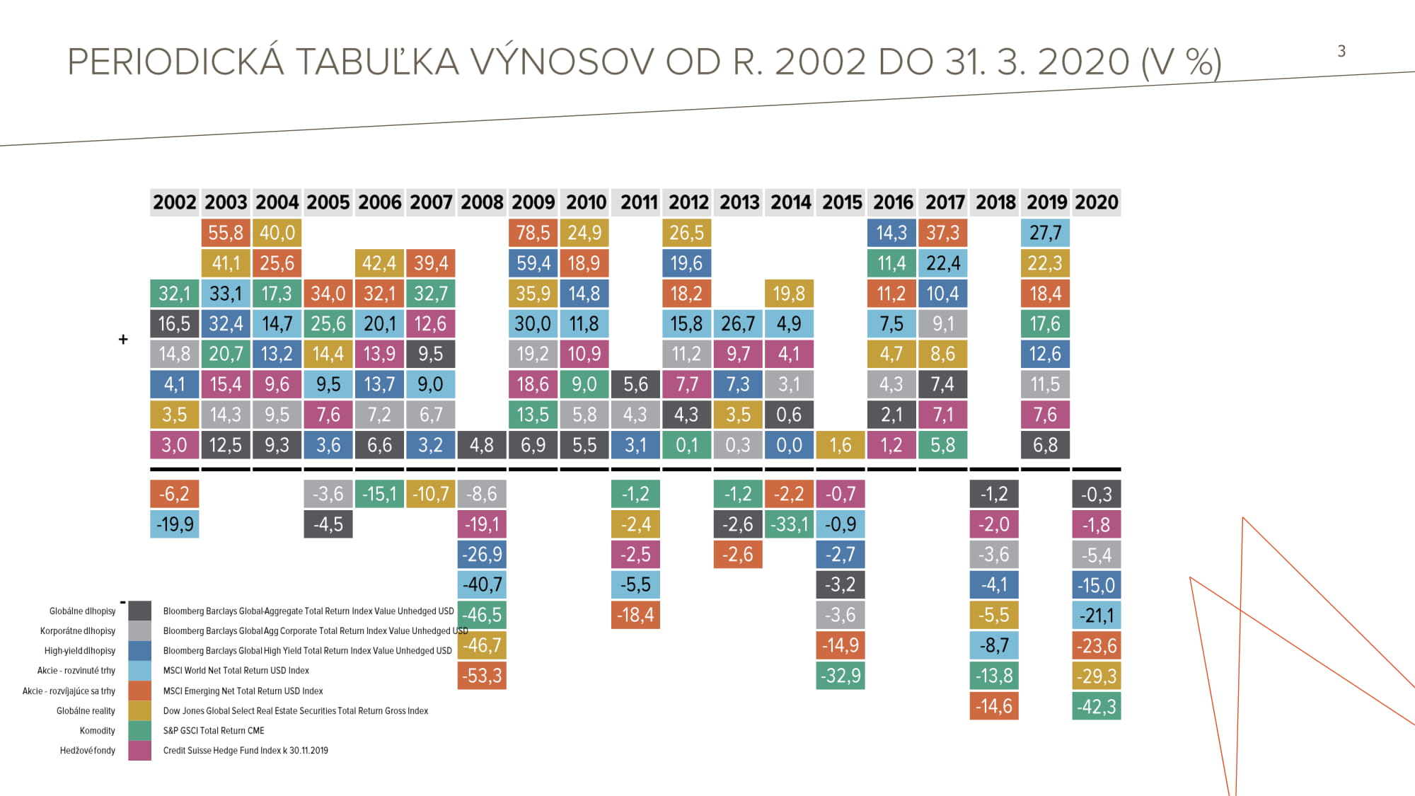 TB Across Private Investments 08092020 Final 03