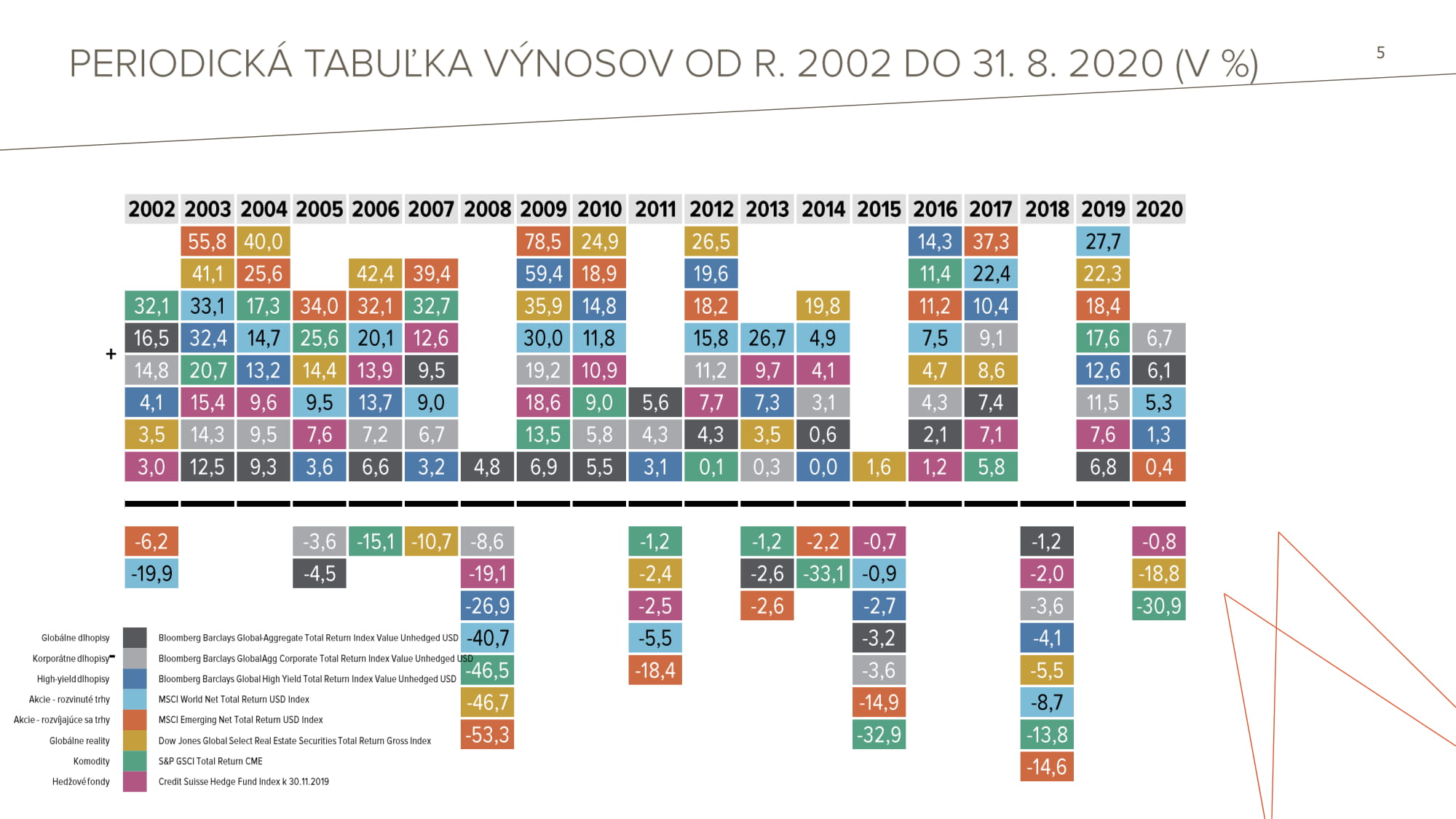 TB Across Private Investments 08092020 Final 05