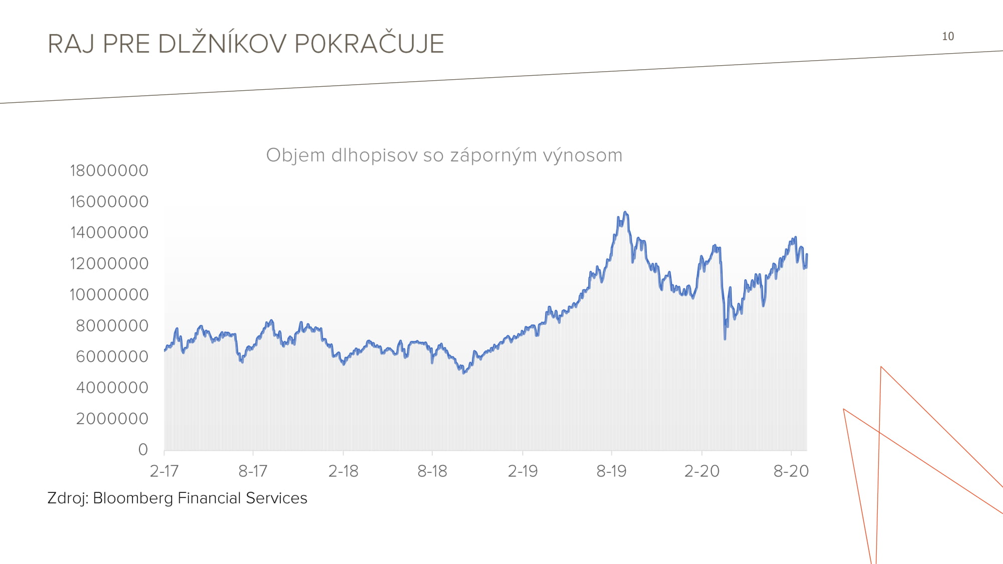 TB Across Private Investments 08092020 Final 10