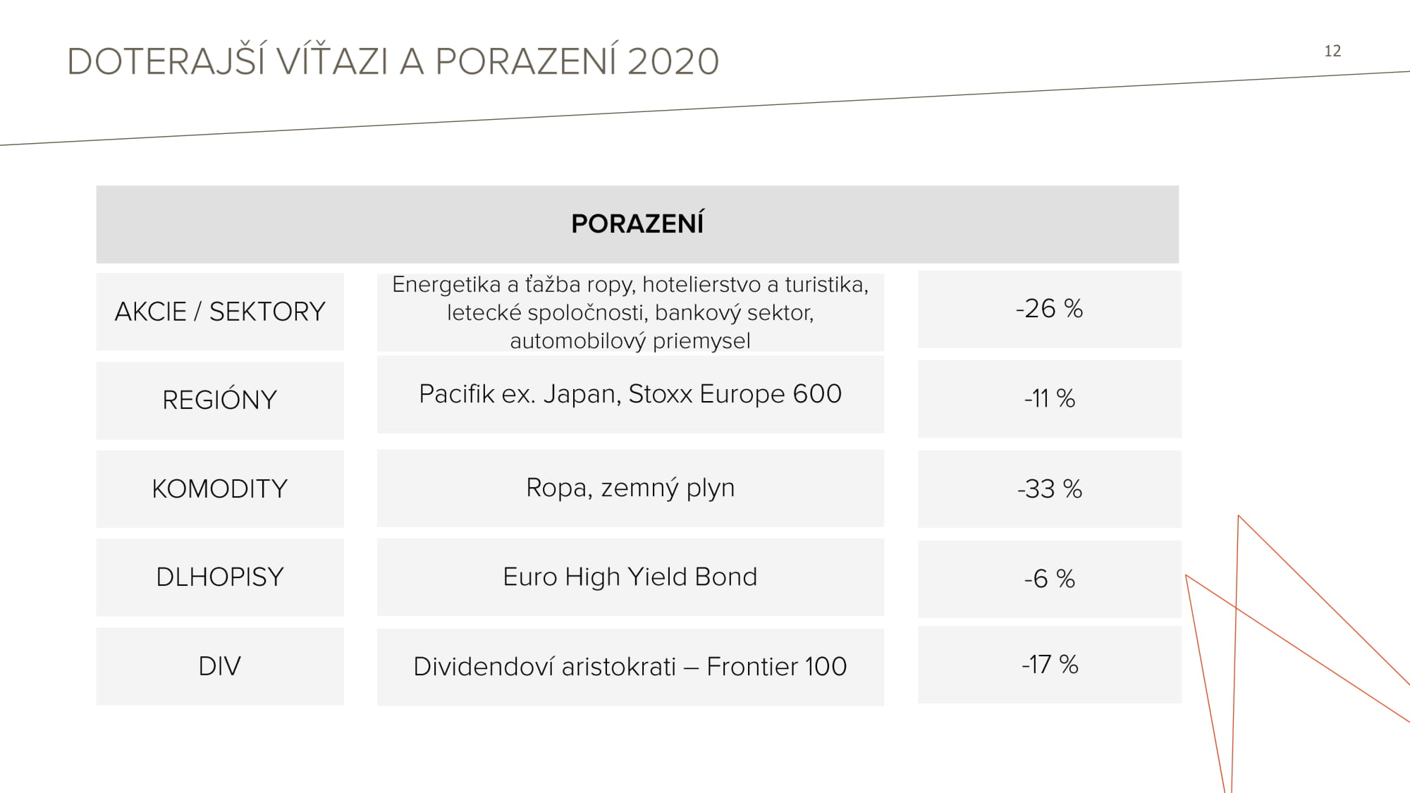 TB Across Private Investments 08092020 Final 12