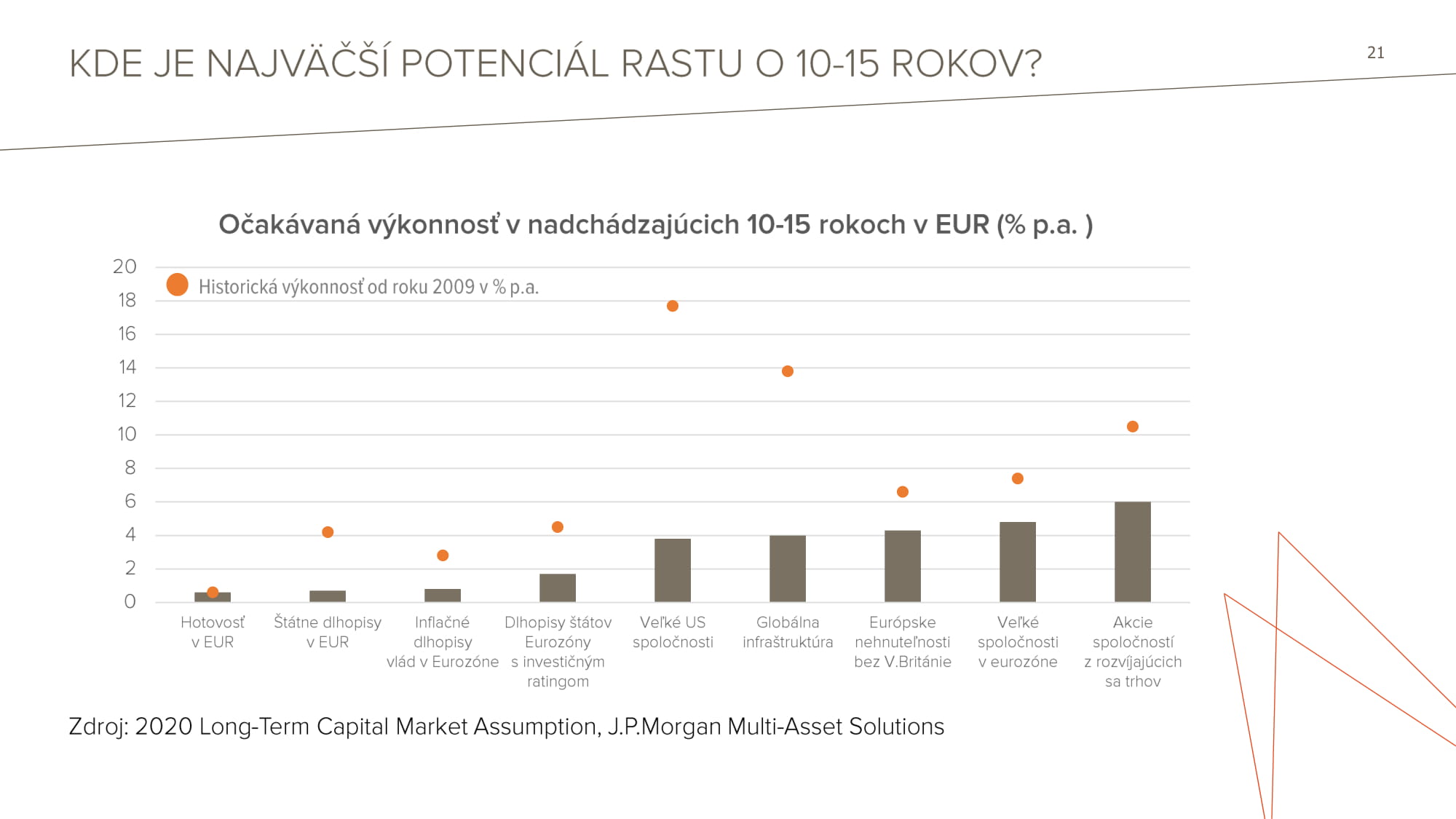 TB Across Private Investments 08092020 Final 21