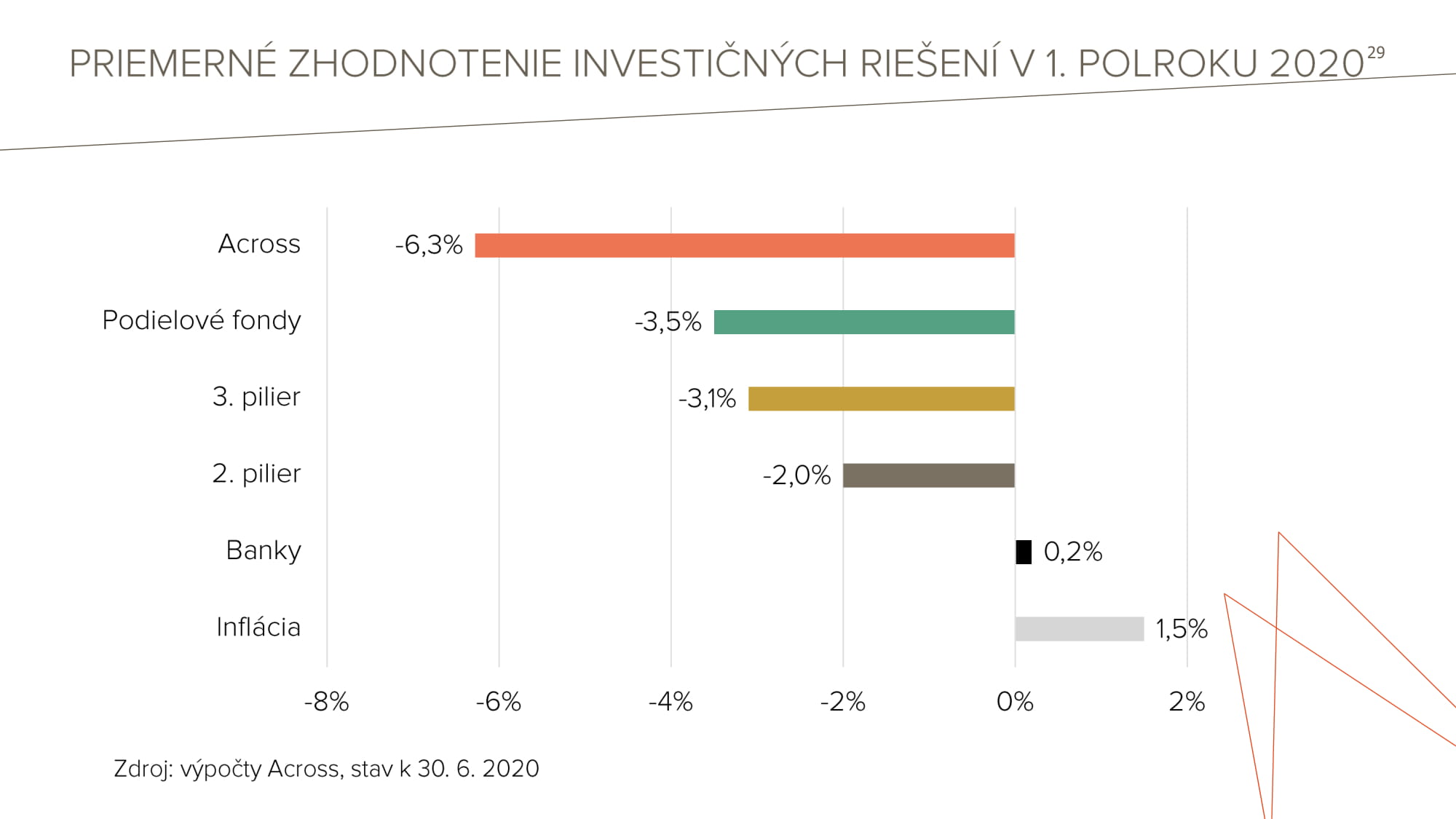 TB Across Private Investments 08092020 Final 29