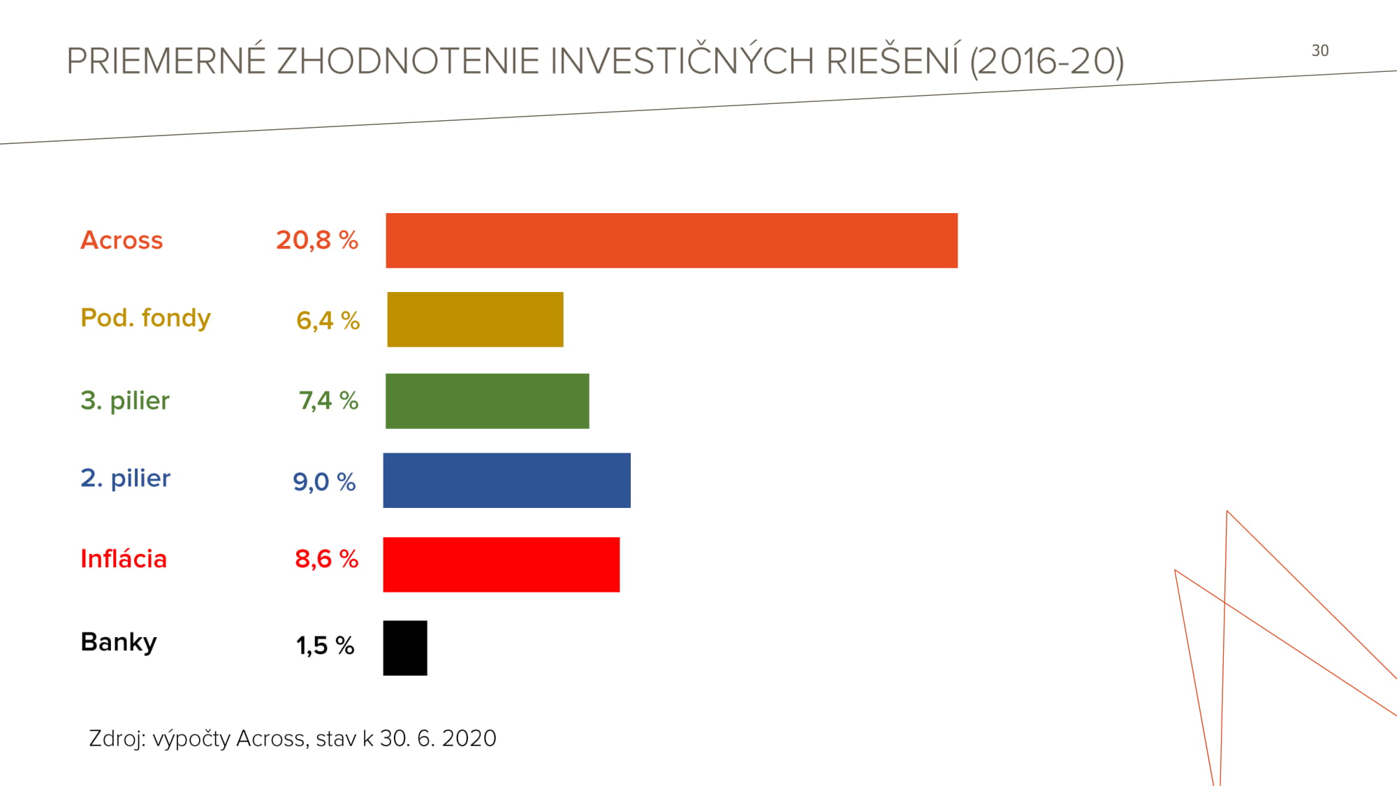TB Across Private Investments 08092020 Final 30