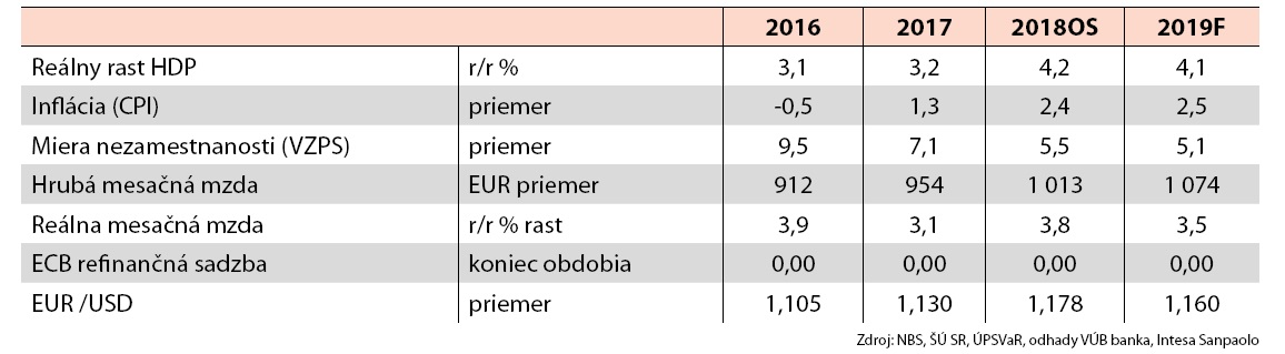 VUB tabuľka