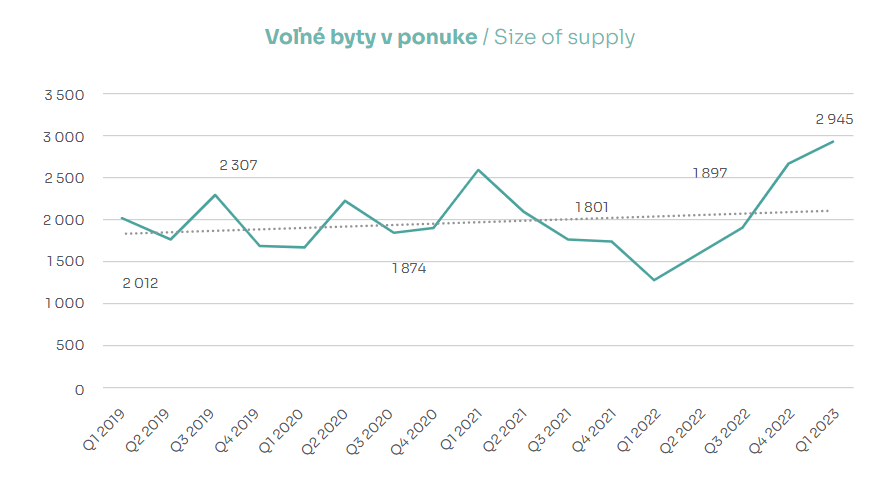 byty voľné 1 13 04 2023 14 55 14