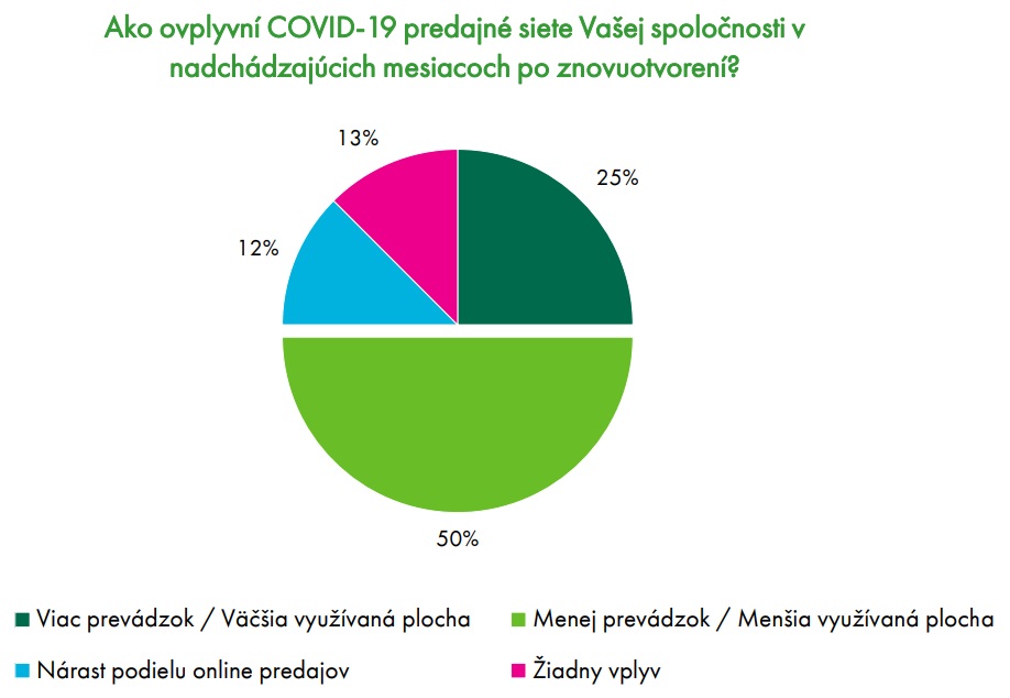 graf CBRE