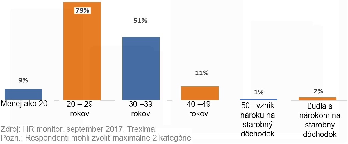 graf fluktuácia1