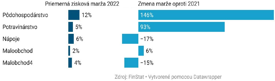 graf marže MO