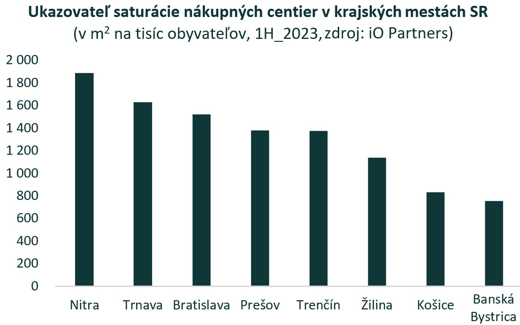 graf mestá obchody