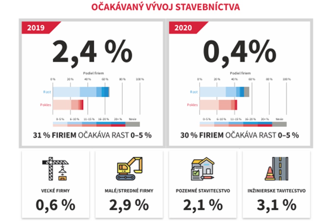 graf stavebníctvo 2019 3