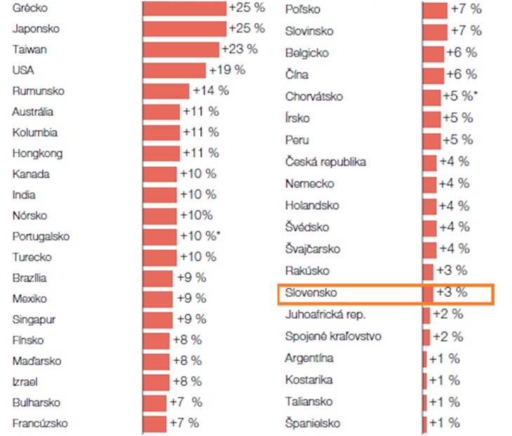 index 2020 medzinárodný