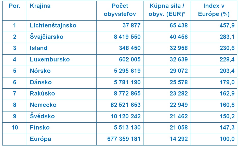 krajiny tabuľka 1