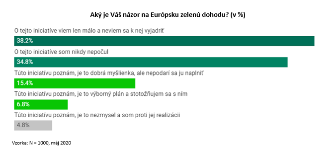 prieskum2020b