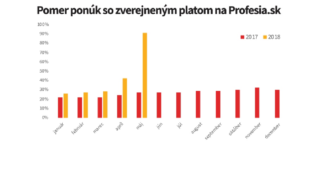 profesia