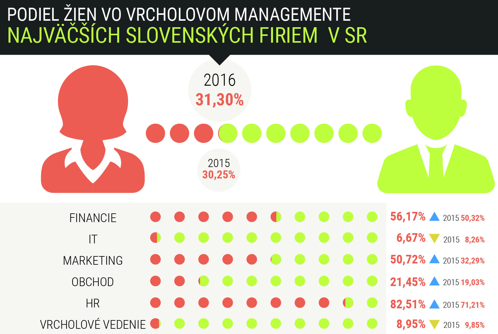 rsz 1infografika zeny v managemente