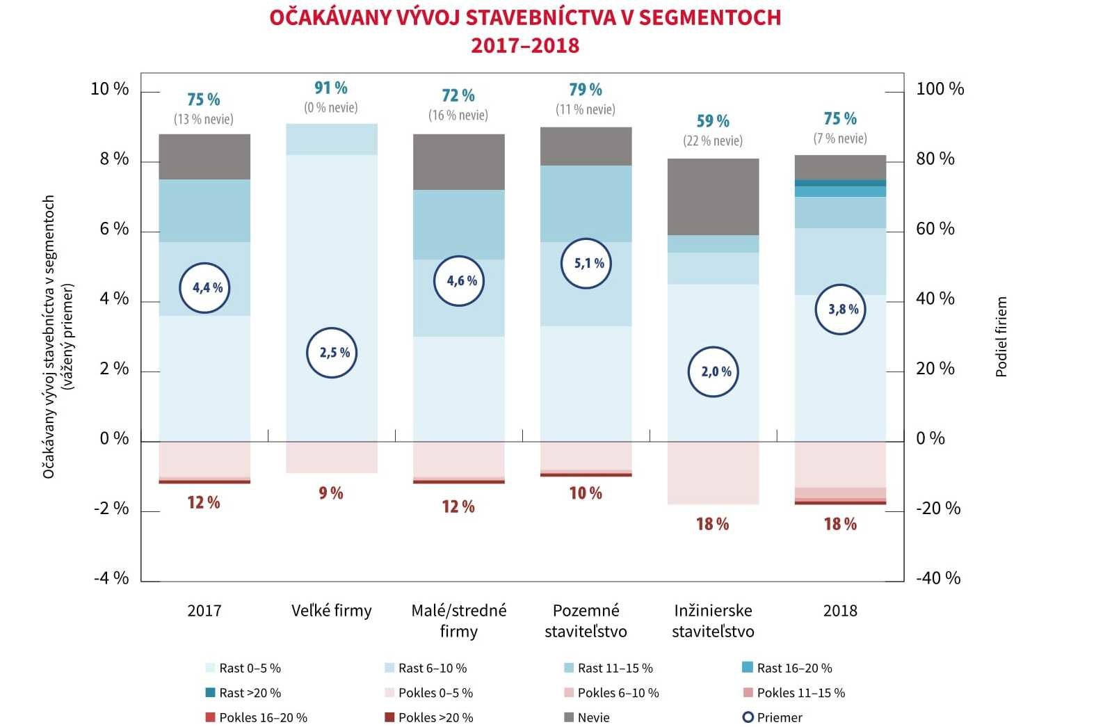 rsz Graf kvartalna analyza slovenskeho stavebnictva q3 2017 12