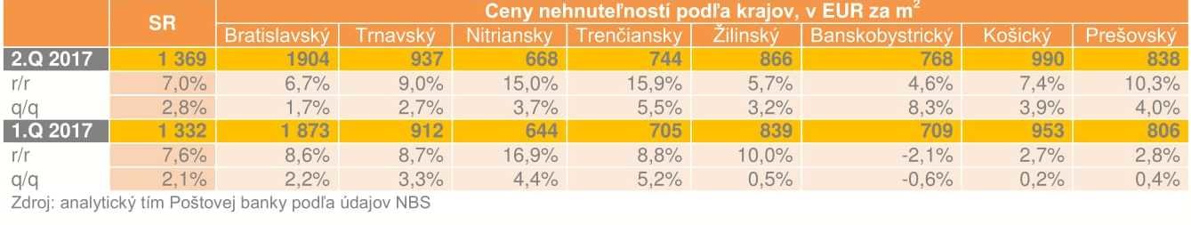 rsz ceny nehnutelnosti