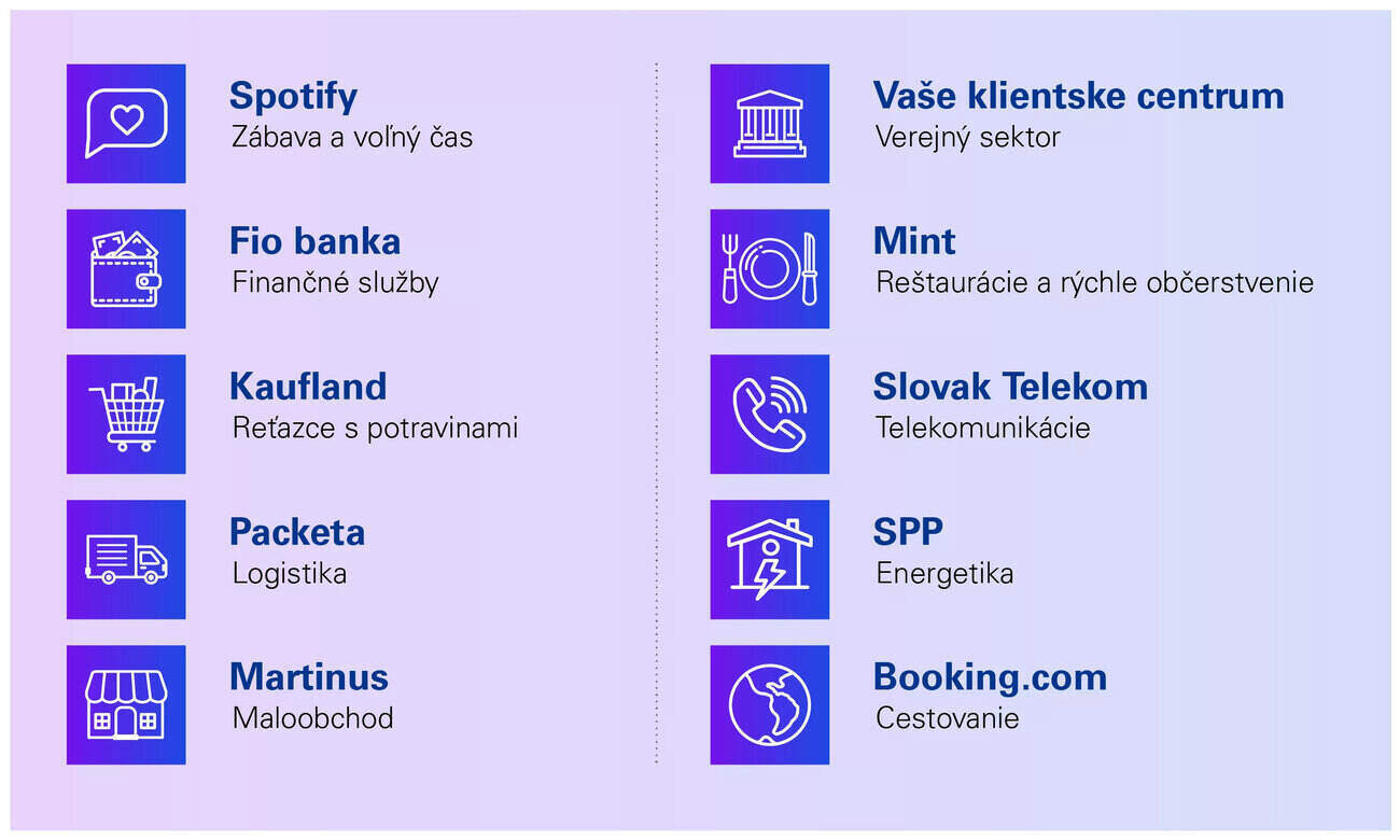 rsz prieskum kpmg sektorovi lidri cx2023