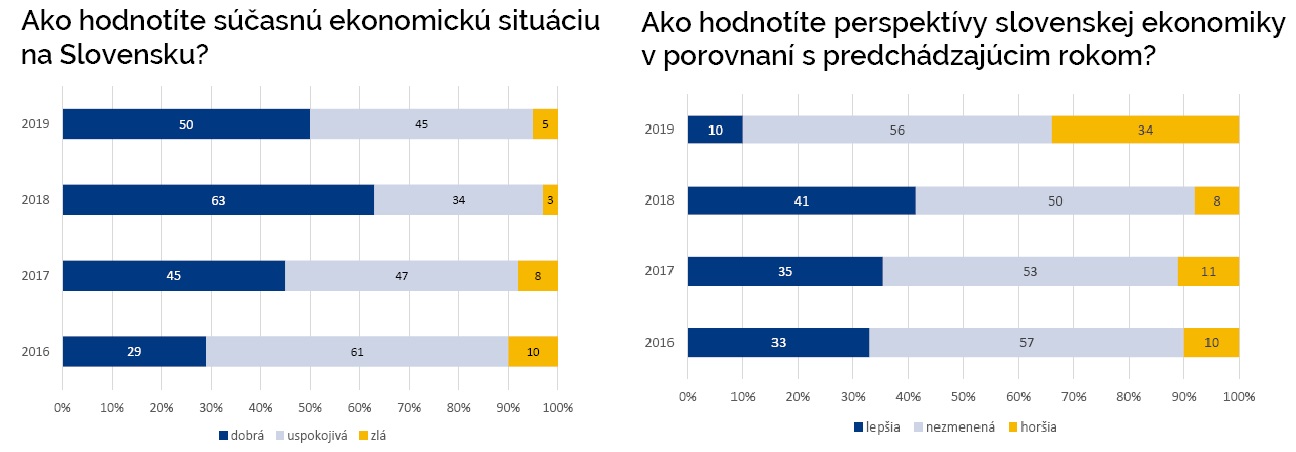 srok tabuľky 1 2