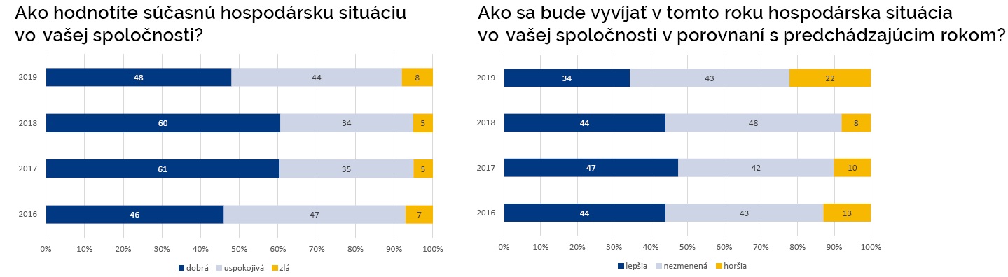 srok tabuľky 3 4