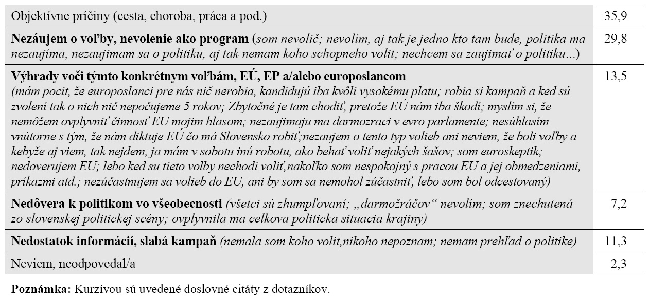 tabuľka 1