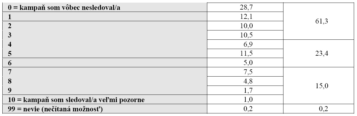 tabuľka 2